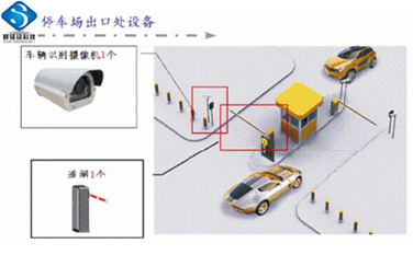 顺锋铭车牌识别停车场管理系统