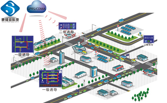 停车诱导系统，交通诱导系统