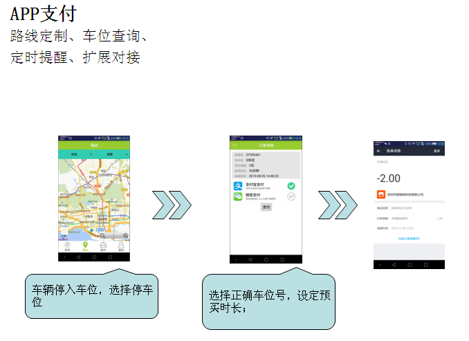 路边停车APP支付